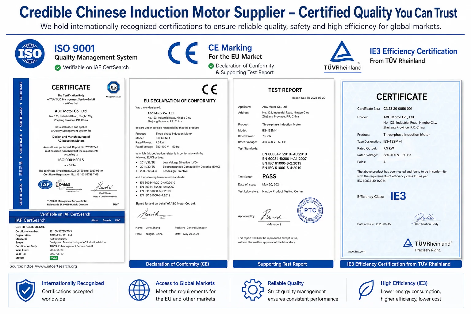 Legitimate motor certification documents from CE, ISO 9001, and TUV testing bodies Collection of motor certification documents including CE, ISO, and TUV certificates